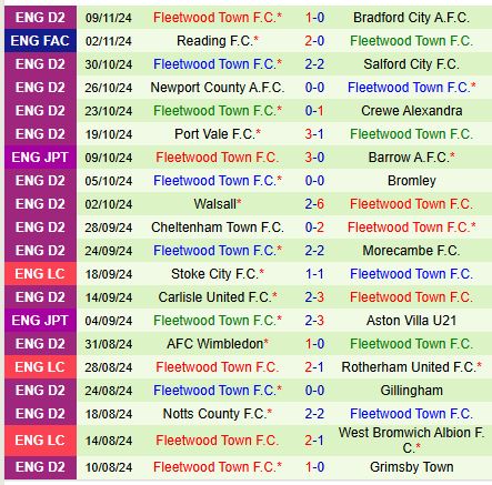 Bolton vs Fleetwood Bolton: Đội đi tiếp Vòng 1/8? 4 Bolton đấu Fleetwood Bolton Sẵn Sàng Đảm Bảo Suất Vào Vòng 1/8