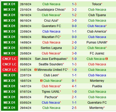 Pachuca và Necaxa Cuộc Đối Đầu Của Những Đội Bóng Trầy Trượt 4 Pachuca và Necaxa Cuộc Đối Đầu Của Những Đội Bóng Trầy Trượt